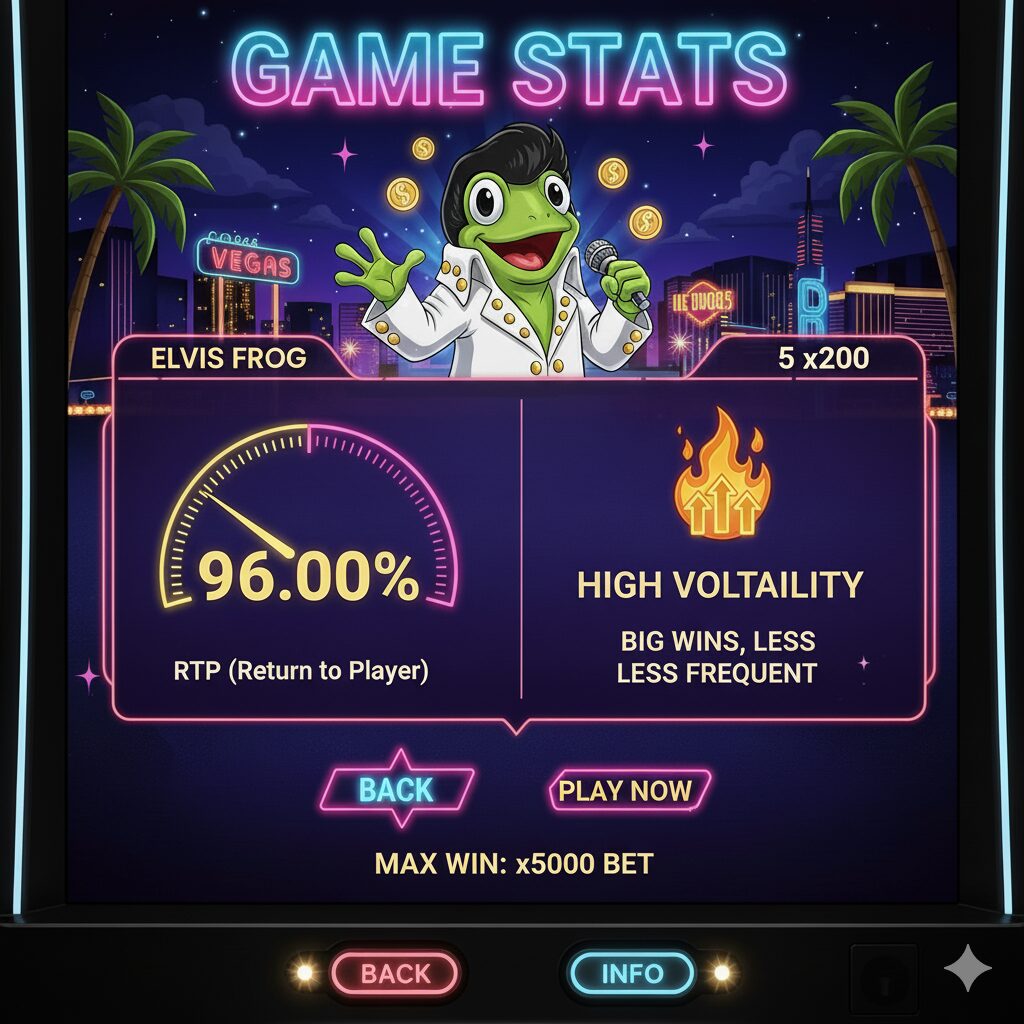 Статистика RTP и волатильности слота Elvis Frog in Vegas