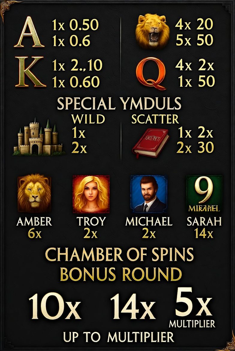 Immortal Romance symbol payout table